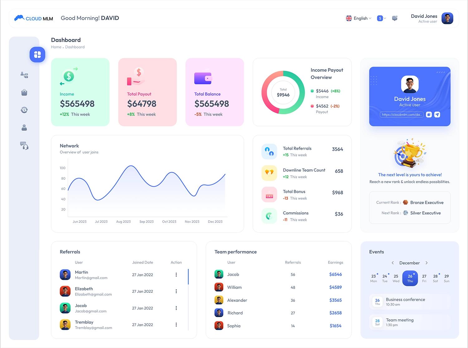 E-Commerce module for MLM
