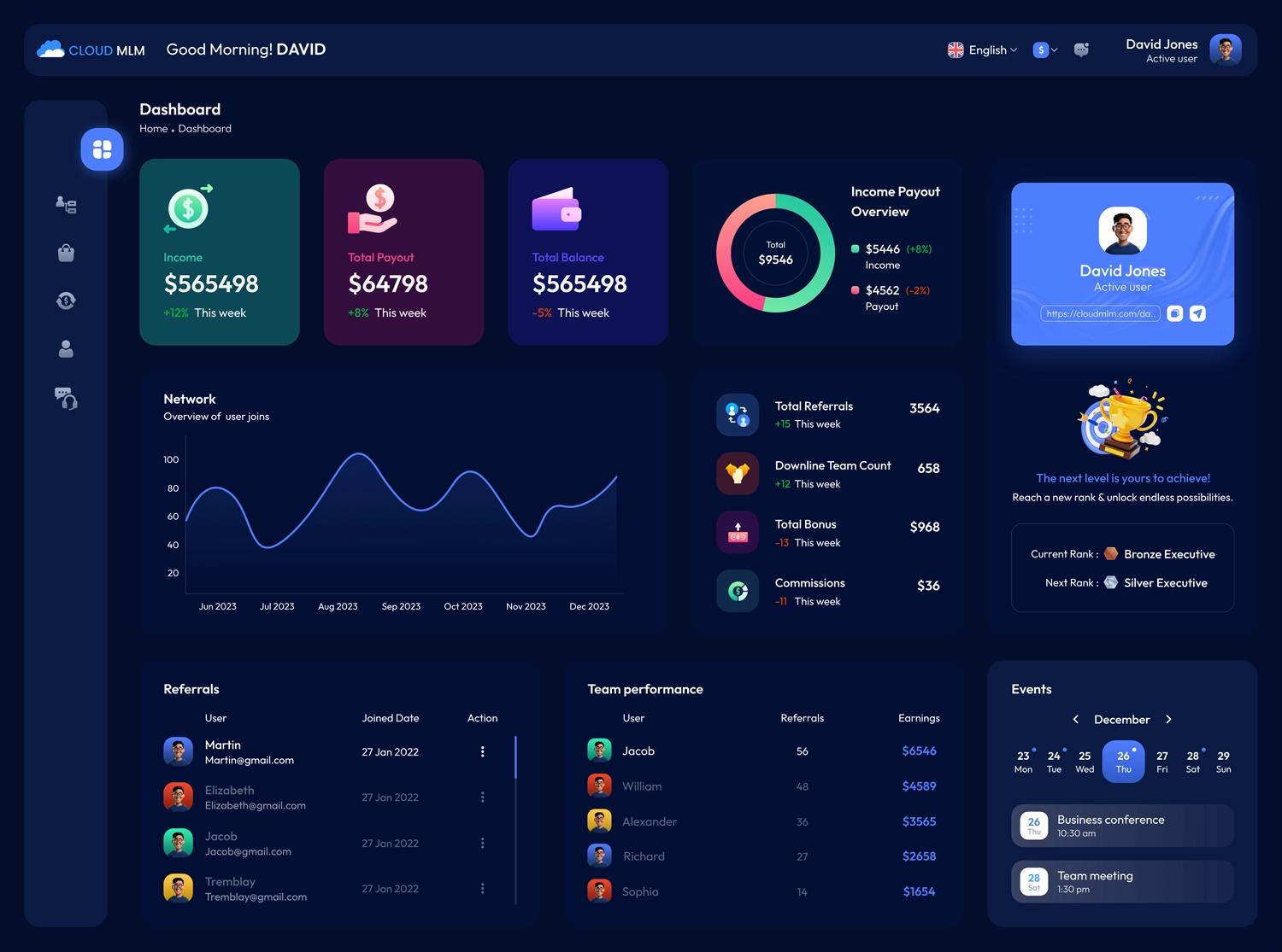Cloud MLM Software Analytics – dashboards and reporting