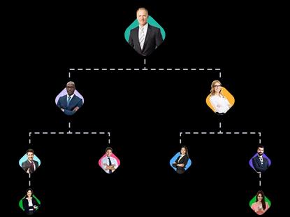 Genealogy Tree module for MLM