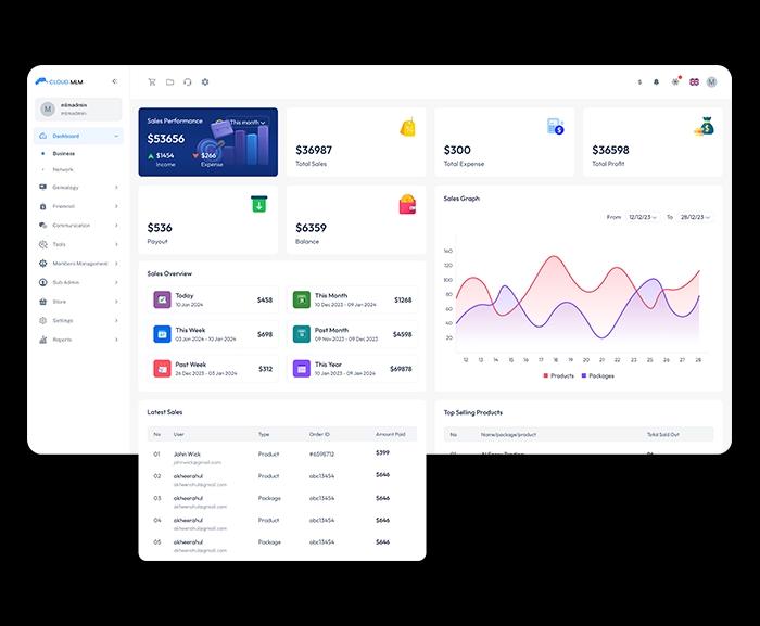 Cloud MLM Software dashboard with genealogy tree, real-time commission engine, and AI Agent insights
