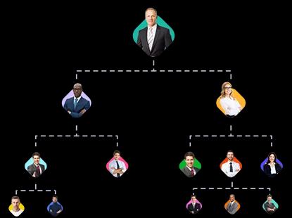 Manage complex hybrid MLM plans combining multiple compensation structures. Control various plan types, set commission rules, and monitor performance across all hybrid plan components. visual