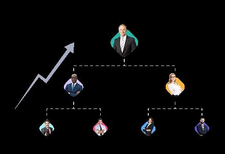 Control Growth MLM plan operations with our comprehensive admin dashboard. Manage rank escalations, track complex stair-step requirements, and monitor leadership progress through various breakaway stages. visual