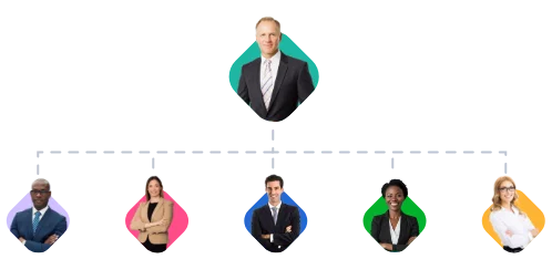 Unilevel plan tree visual