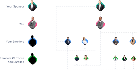 Australian X-UP plan tree visual
